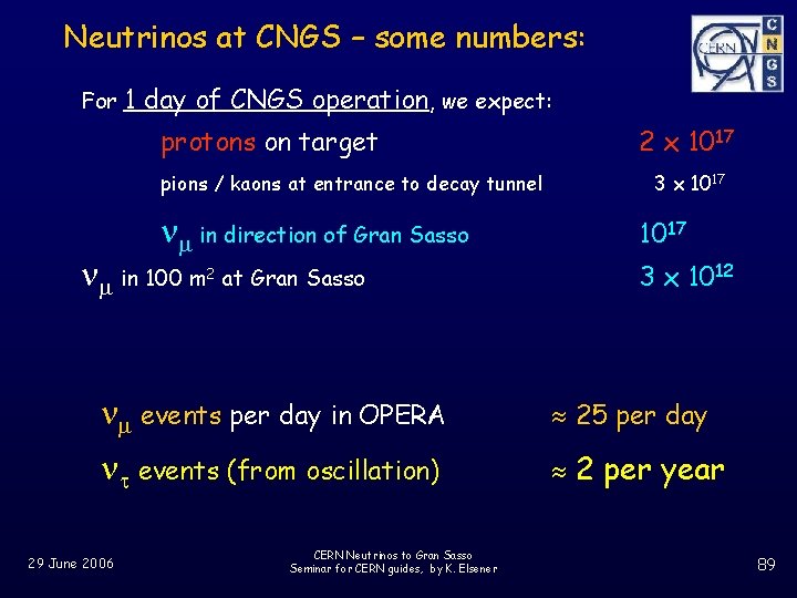 Neutrinos at CNGS – some numbers: For 1 day of CNGS operation, we expect: