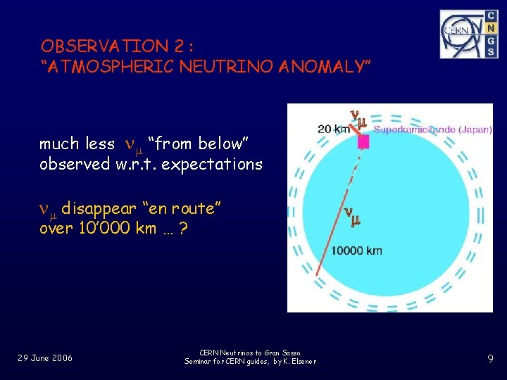 OBSERVATION 2 : “ATMOSPHERIC NEUTRINO ANOMALY” much less nm “from below” observed w. r.