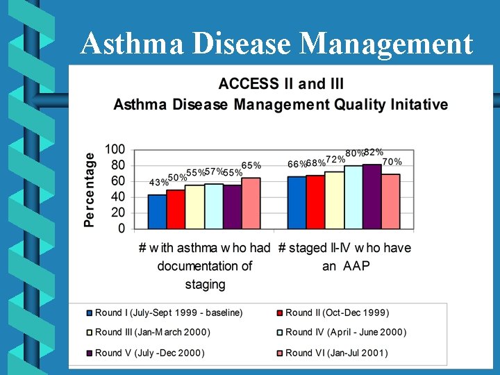 Asthma Disease Management 