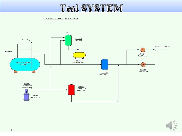 Teal SYSTEM 14 