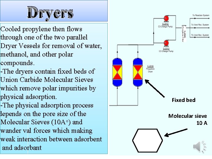 Dryers Cooled propylene then flows through one of the two parallel Dryer Vessels for