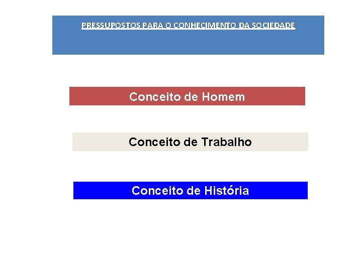 PRESSUPOSTOS PARA O CONHECIMENTO DA SOCIEDADE Conceito de Homem Conceito de Trabalho Conceito de