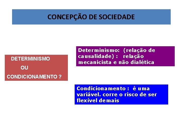 CONCEPÇÃO DE SOCIEDADE DETERMINISMO OU Determinismo: (relação de causalidade) : relação mecanicista e não