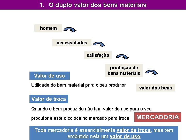 1. O duplo valor dos bens materiais homem necessidades satisfação Valor de uso produção