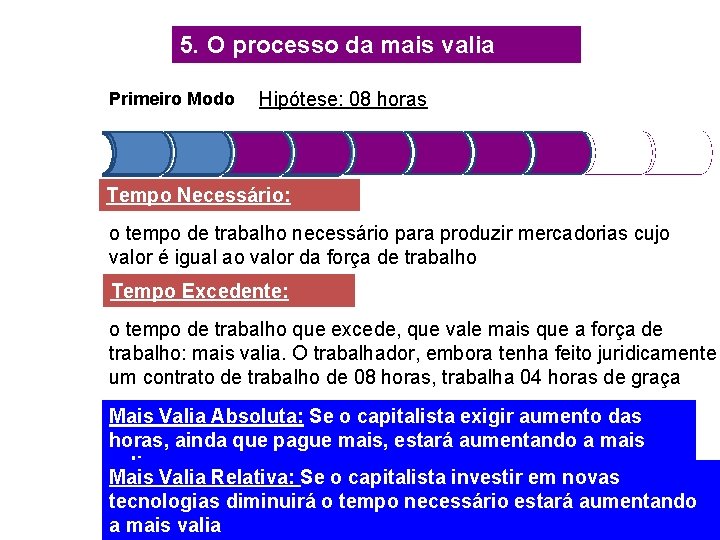 5. O processo da mais valia Primeiro Modo Hipótese: 08 horas Tempo Necessário: o