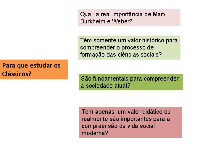 Qual a real importância de Marx, Durkheim e Weber? Têm somente um valor histórico