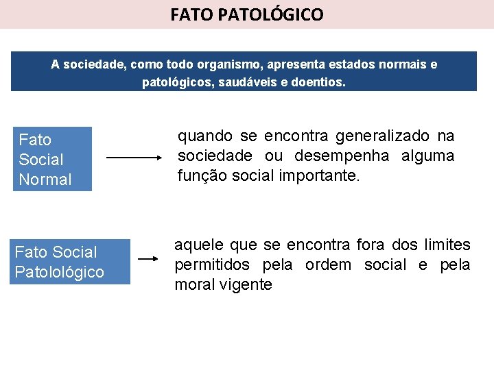 FATO PATOLÓGICO A sociedade, como todo organismo, apresenta estados normais e patológicos, saudáveis e