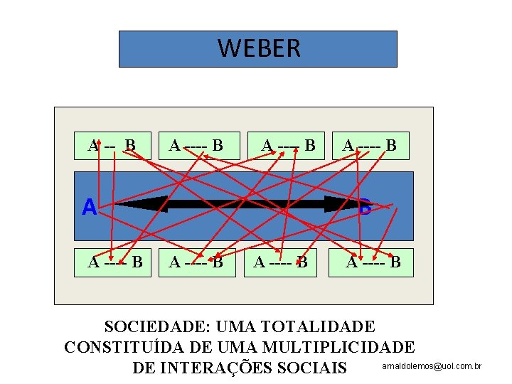 WEBER A -- B A ---- B A A ---- B B A ----