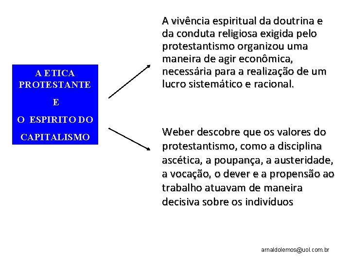 A ETICA PROTESTANTE A vivência espiritual da doutrina e da conduta religiosa exigida pelo