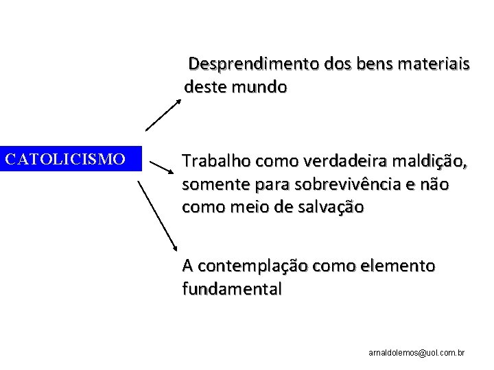 Desprendimento dos bens materiais deste mundo CATOLICISMO Trabalho como verdadeira maldição, somente para sobrevivência