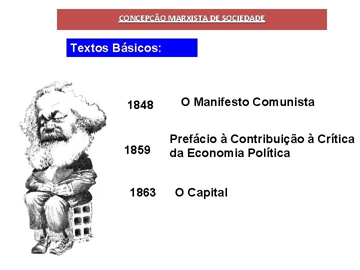 CONCEPÇÃO MARXISTA DE SOCIEDADE Textos Básicos: 1848 1859 1863 O Manifesto Comunista Prefácio à