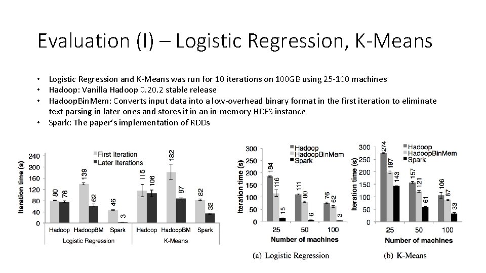 Evaluation (I) – Logistic Regression, K-Means • Logistic Regression and K-Means was run for Evaluation (I) – Logistic Regression, K-Means • Logistic Regression and K-Means was run for