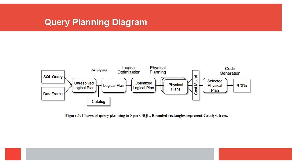 Query Planning Diagram Query Planning Diagram