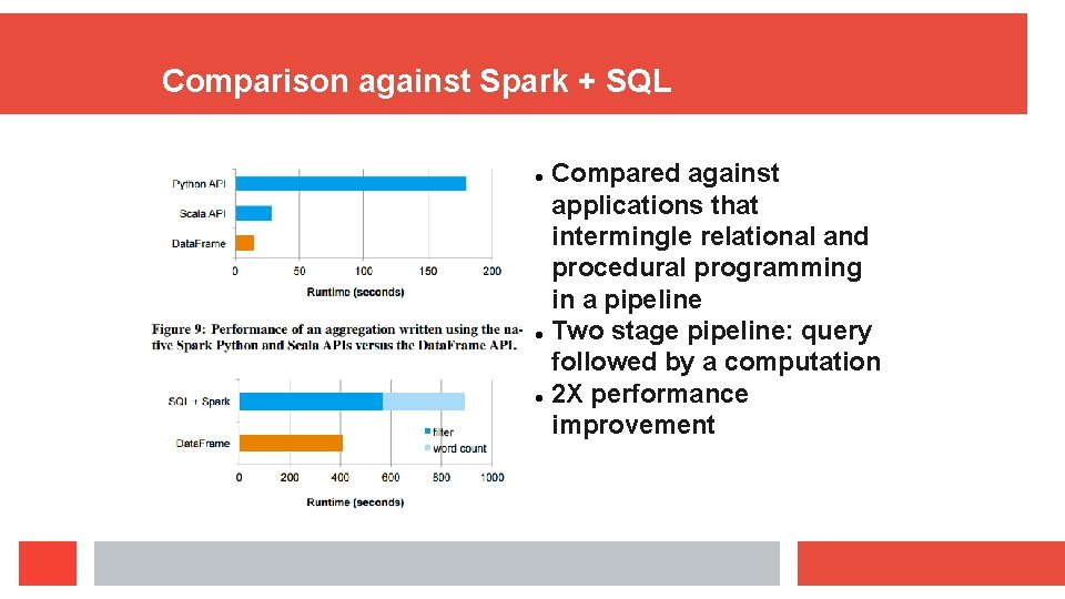 Comparison against Spark + SQL Compared against applications that intermingle relational and procedural programming Comparison against Spark + SQL Compared against applications that intermingle relational and procedural programming