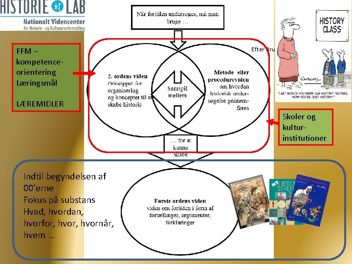 FFM – kompetenceorientering Læringsmål Efter Bruce A. Van. Sledright LÆREMIDLER Skoler og kulturinstitutioner Indtil