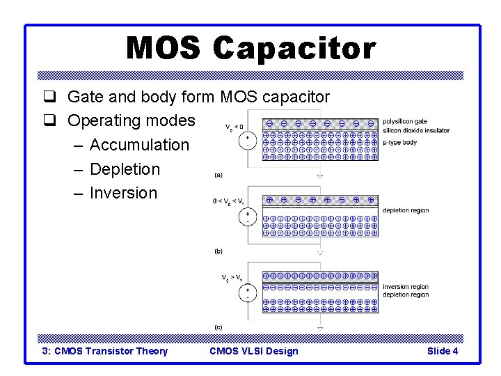 MOS Capacitor q Gate and body form MOS capacitor q Operating modes – Accumulation
