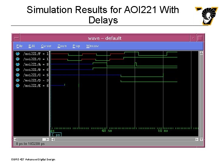 Simulation Results for AOI 221 With Delays EGRE 427 Advanced Digital Design 