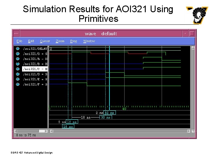 Simulation Results for AOI 321 Using Primitives EGRE 427 Advanced Digital Design 