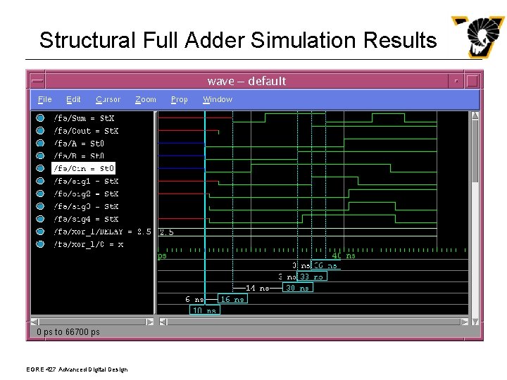 Structural Full Adder Simulation Results EGRE 427 Advanced Digital Design 