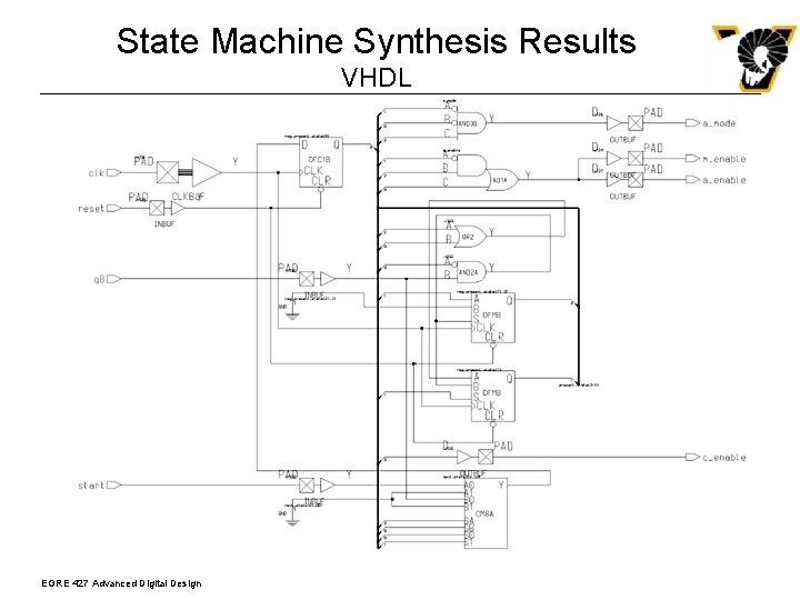 State Machine Synthesis Results VHDL EGRE 427 Advanced Digital Design 