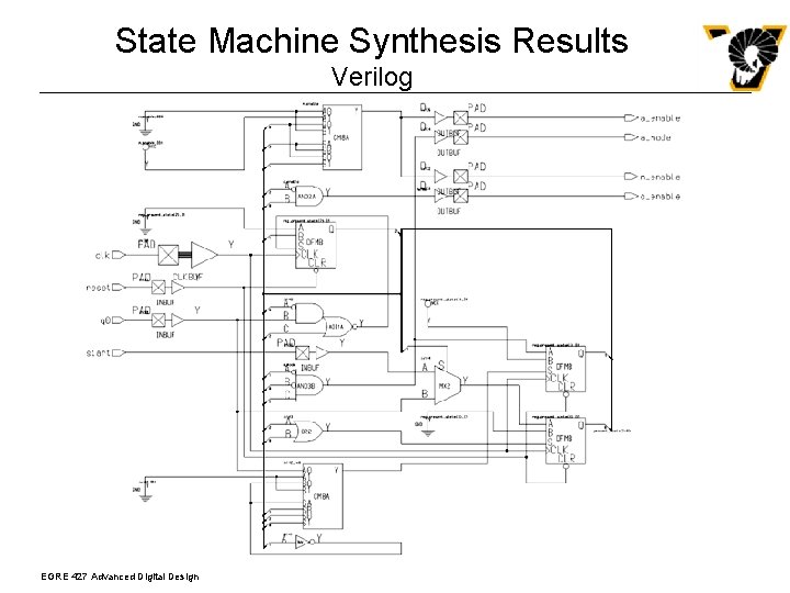 State Machine Synthesis Results Verilog EGRE 427 Advanced Digital Design 