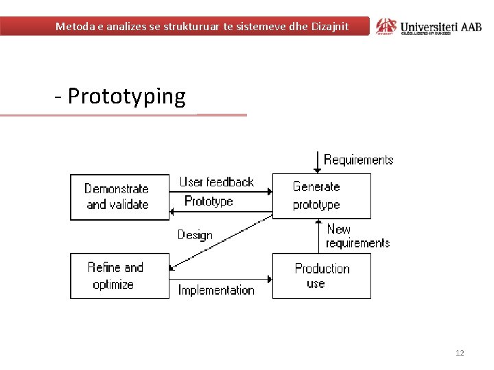 Metoda e analizes se strukturuar te sistemeve dhe Dizajnit - Prototyping 12 