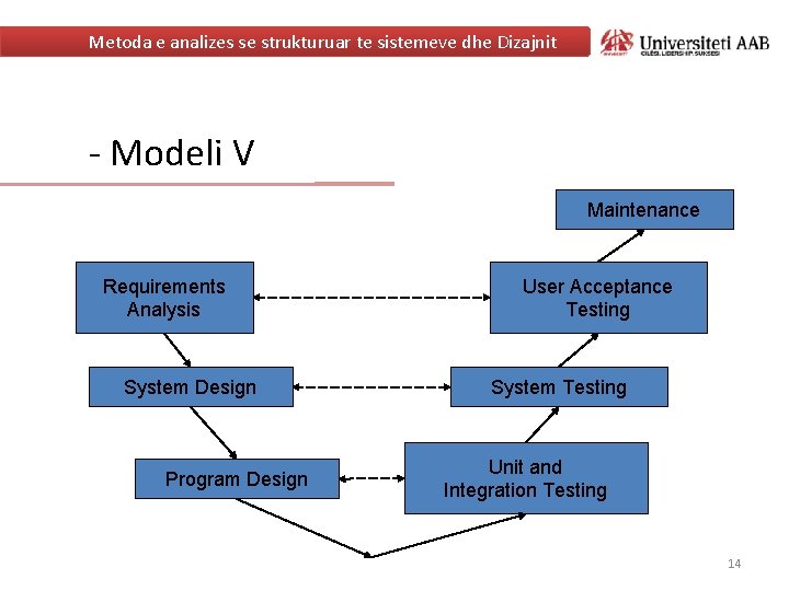 Metoda e analizes se strukturuar te sistemeve dhe Dizajnit - Modeli V Maintenance Requirements