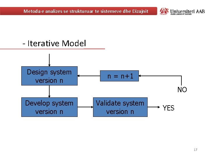 Metoda e analizes se strukturuar te sistemeve dhe Dizajnit - Iterative Model Design system