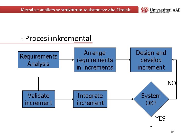 Metoda e analizes se strukturuar te sistemeve dhe Dizajnit - Procesi inkremental Requirements Analysis