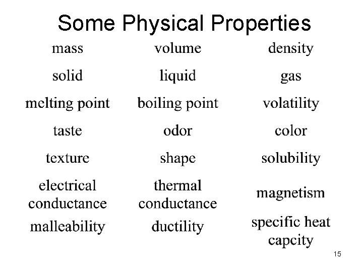 Some Physical Properties 15 