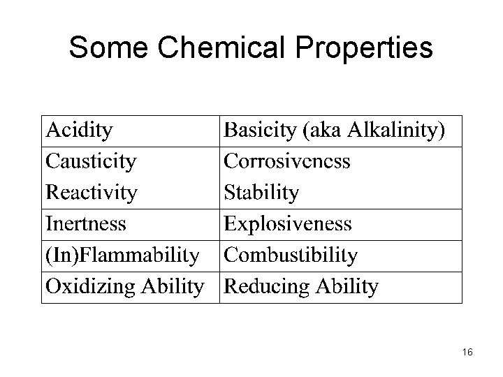 Some Chemical Properties 16 