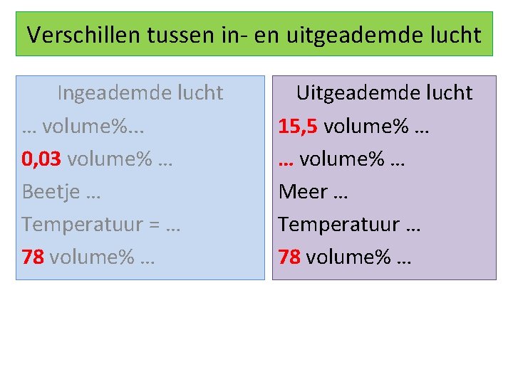 Verschillen tussen in en uitgeademde lucht Ingeademde lucht
