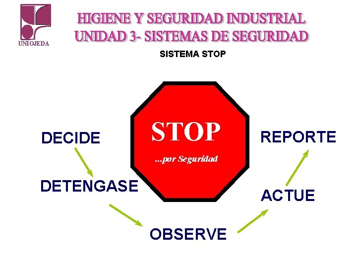 UNIOJEDA SISTEMA STOP DECIDE STOP REPORTE . . . por Seguridad DETENGASE ACTUE OBSERVE