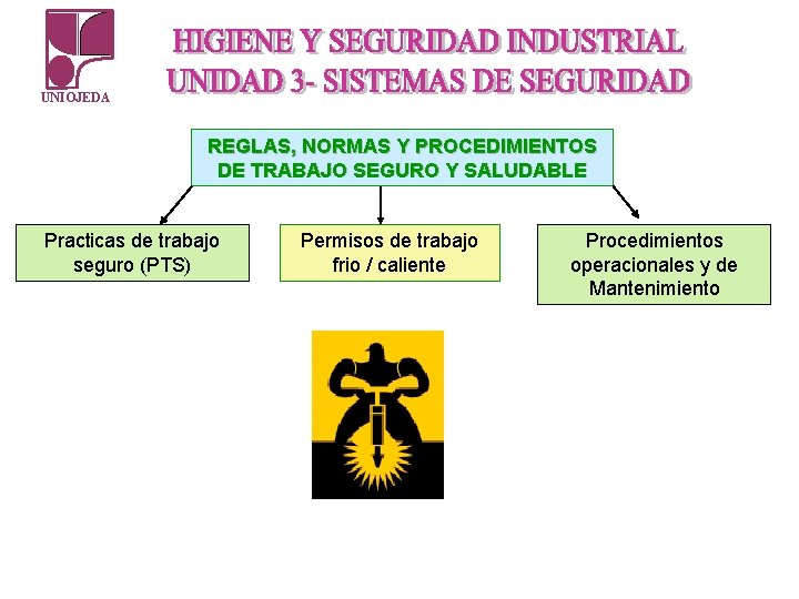 UNIOJEDA REGLAS, NORMAS Y PROCEDIMIENTOS DE TRABAJO SEGURO Y SALUDABLE Practicas de trabajo seguro