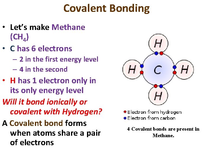 Covalent Bonding • Let’s make Methane (CH 4) • C has 6 electrons –