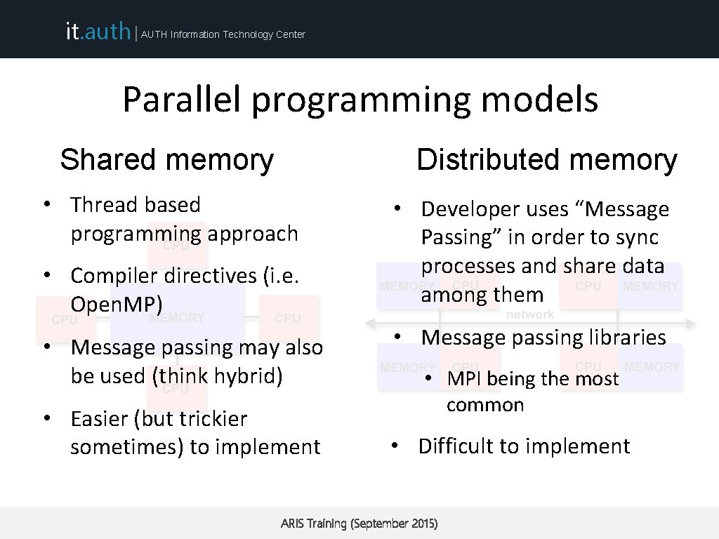 it. auth | AUTH Information Technology Center Parallel programming models Shared memory Distributed memory