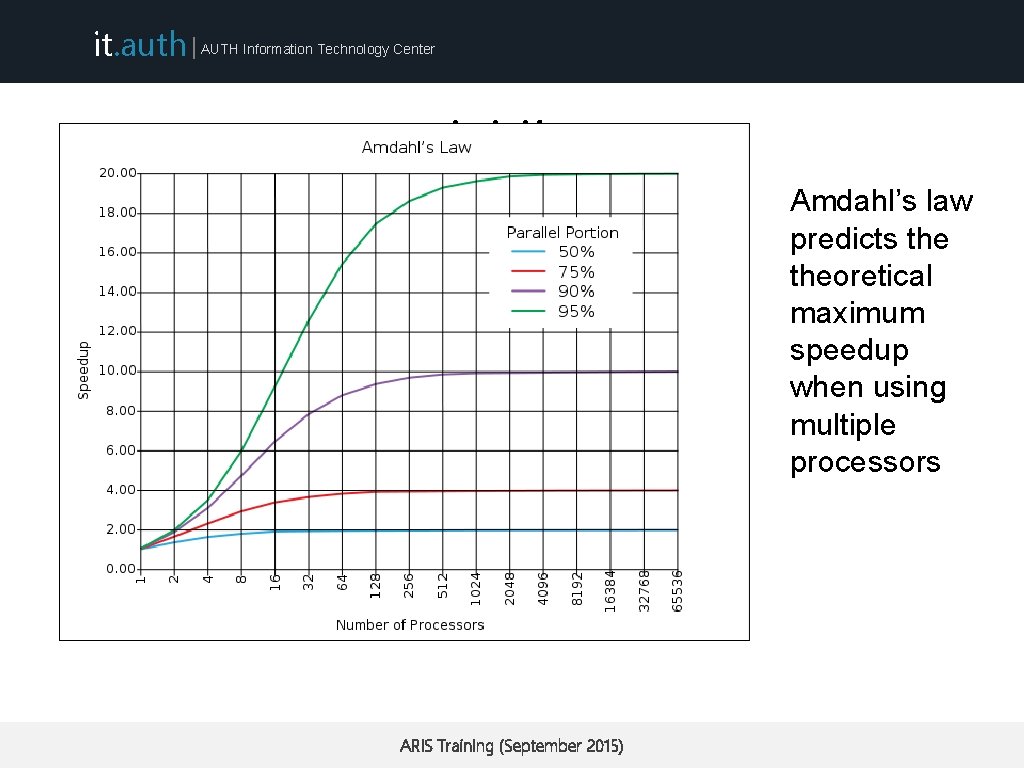 it. auth | AUTH Information Technology Center Amdahl’s Law Amdahl’s law predicts theoretical maximum