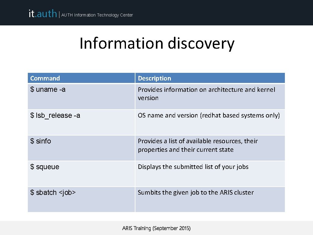 it. auth | AUTH Information Technology Center Information discovery Command Description $ uname -a