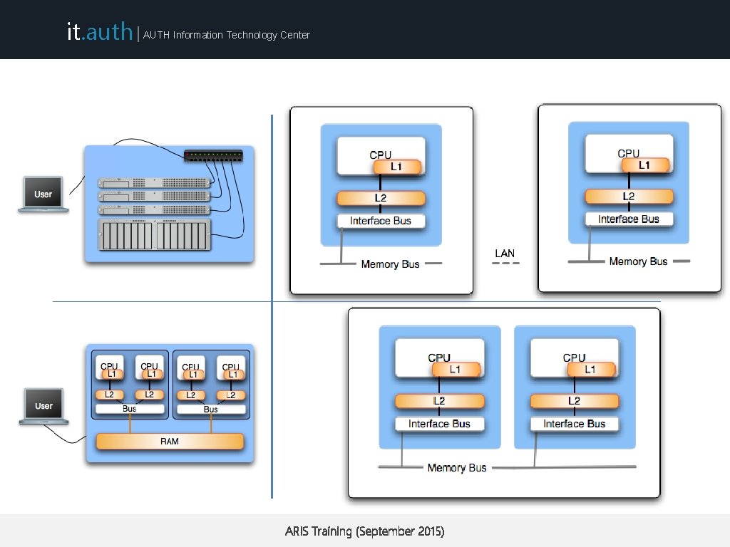 it. auth | AUTH Information Technology Center ARIS Training (September 2015) 