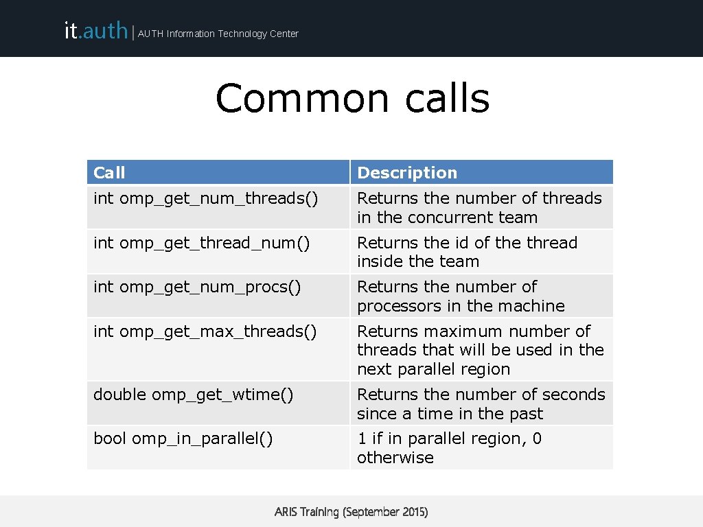it. auth | AUTH Information Technology Center Common calls Call Description int omp_get_num_threads() Returns