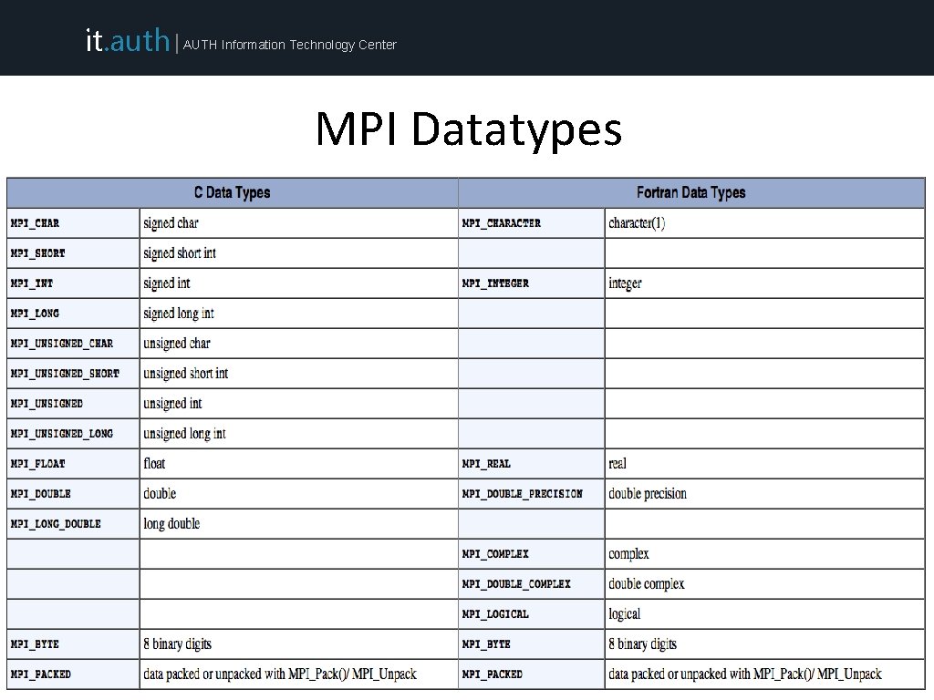 it. auth | AUTH Information Technology Center MPI Datatypes 6 6 ARIS Training (September