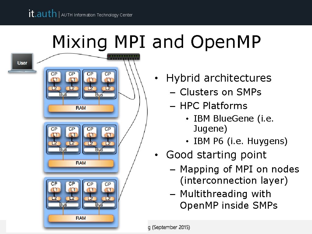 it. auth | AUTH Information Technology Center Mixing MPI and Open. MP • Hybrid