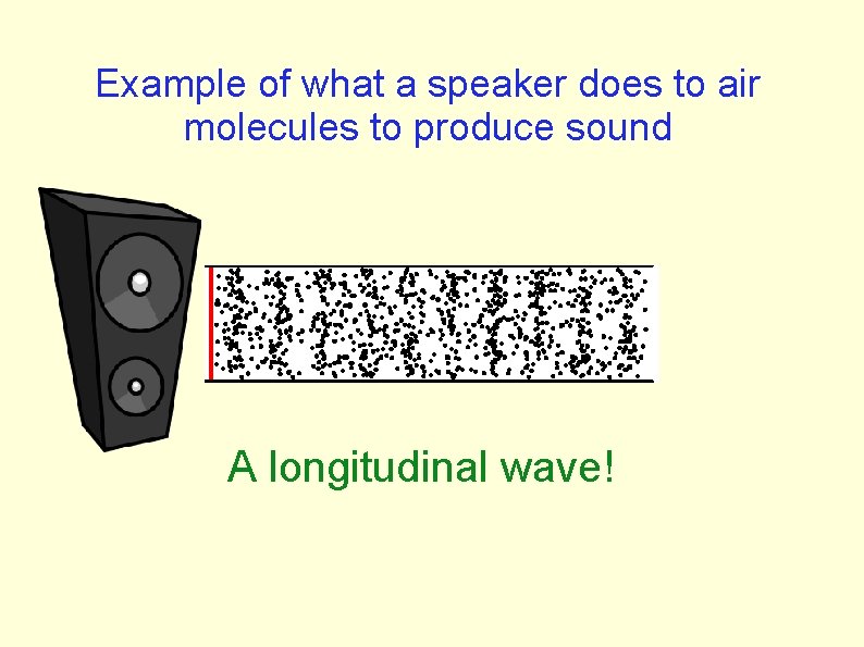 Example of what a speaker does to air molecules to produce sound A longitudinal