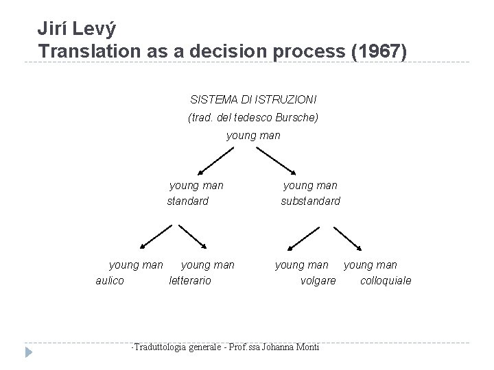 Jirí Levý Translation as a decision process (1967) SISTEMA DI ISTRUZIONI (trad. del tedesco