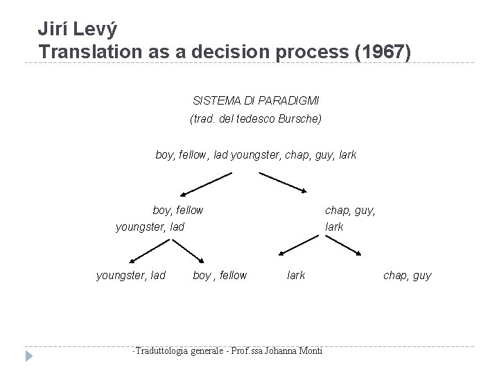 Jirí Levý Translation as a decision process (1967) SISTEMA DI PARADIGMI (trad. del tedesco