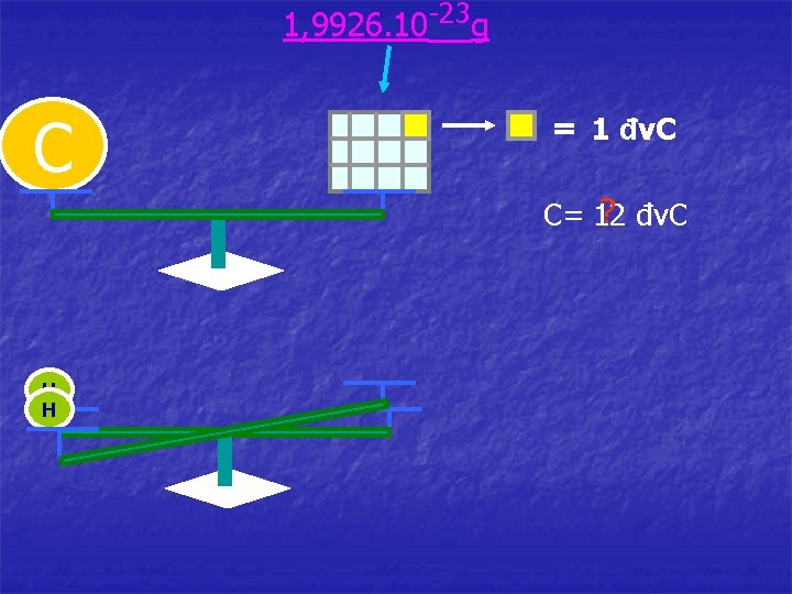 1, 9926. 10 -23 g C 1 đv. C ? đv. C C= 12