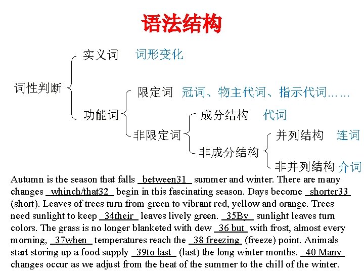 语法结构 实义词 词性判断 词形变化 限定词 冠词、物主代词、指示代词…… 功能词 成分结构 代词 并列结构 连词 非限定词 非成分结构 非并列结构