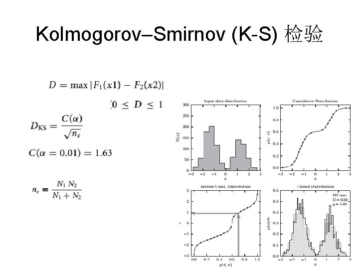 Kolmogorov–Smirnov (K-S) 检验 