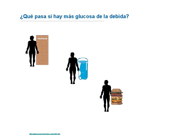 ¿Qué pasa si hay más glucosa de la debida? Fuente: http: //www. fundaciondiabetes. org/box