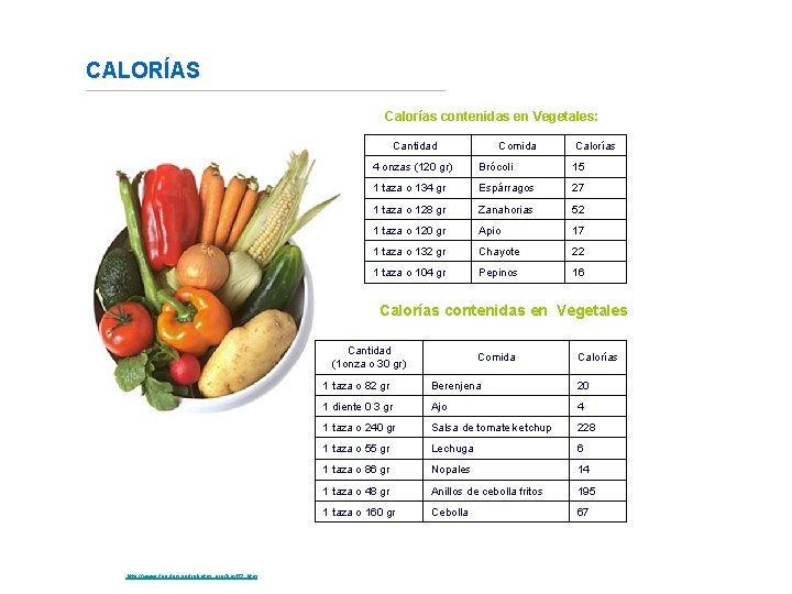 CALORÍAS Calorías contenidas en Vegetales: Cantidad Comida Calorías 4 onzas (120 gr) Brócoli 15